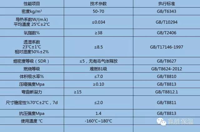 J9旗舰厅酚醛复合风管