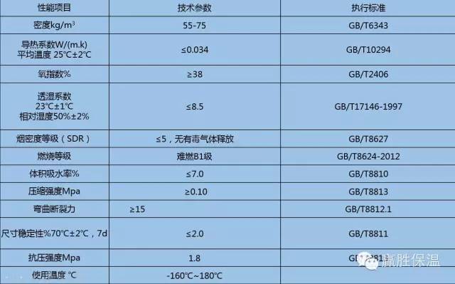 J9旗舰厅酚醛复合风管