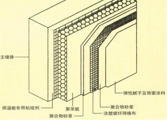 J9旗舰厅外墙保温质料结构