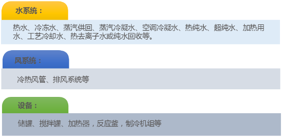 J9旗舰厅壳宝U-PVC保温外掩护质料可适用的系统