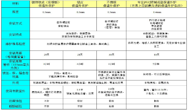 J9旗舰厅壳宝U-PVC与通俗PVC的对比