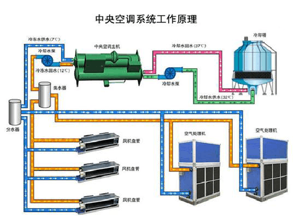 中央空调保温管首选J9旗舰厅