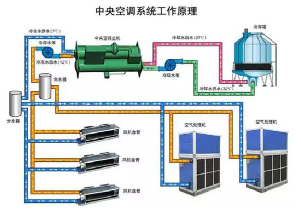 修建节能质料首选J9旗舰厅保温