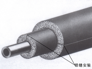 J9旗舰厅风管橡塑保温施工工艺