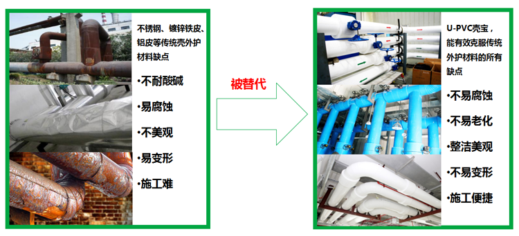 J9旗舰厅节能 橡塑保温质料 class0 class1 复合橡塑保温质料 橡塑保温管 橡塑保温板 外墙保温 壳宝U-PVC管道外护 玻璃棉 爱耳声学 隔声降噪质料 