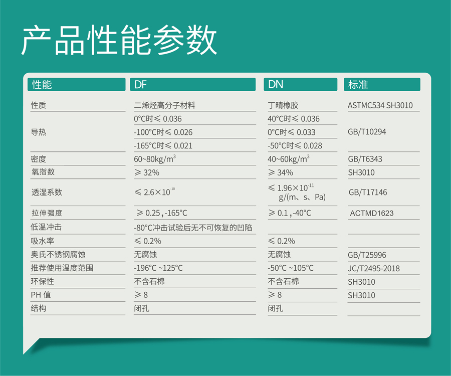 J9旗舰厅保温,J9旗舰厅橡塑