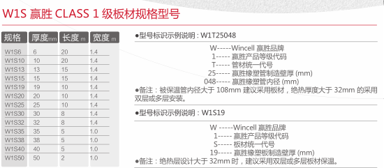 J9旗舰厅橡塑保温板材class1规格