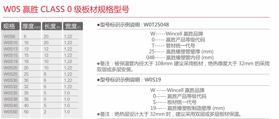 J9旗舰厅橡塑保温板class0规格