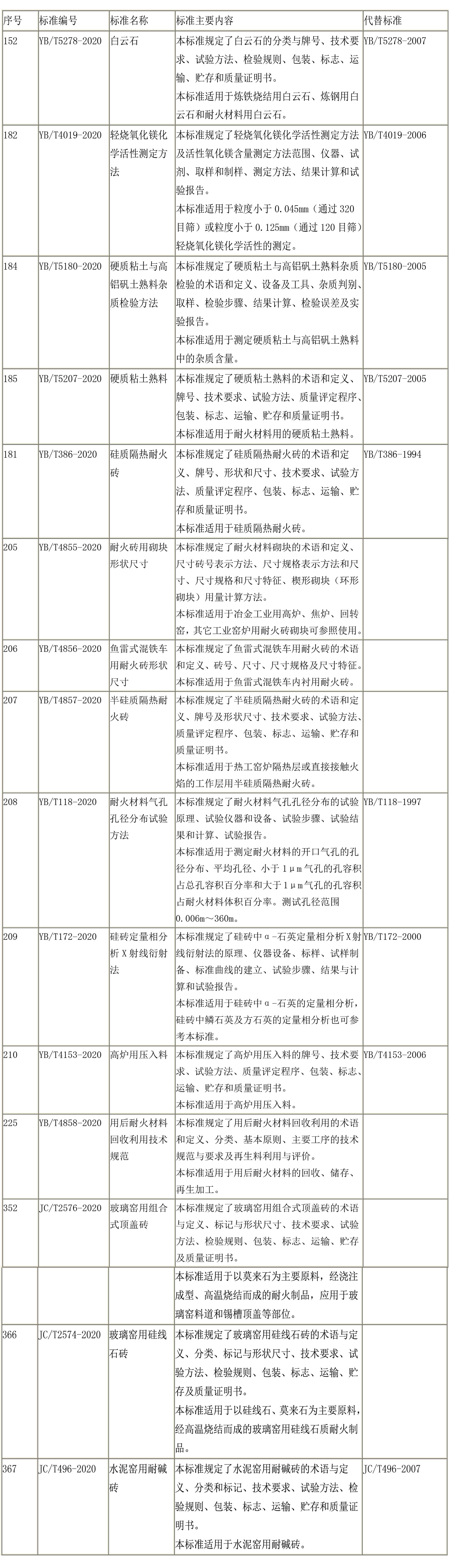 耐火质料;J9旗舰厅;保温;